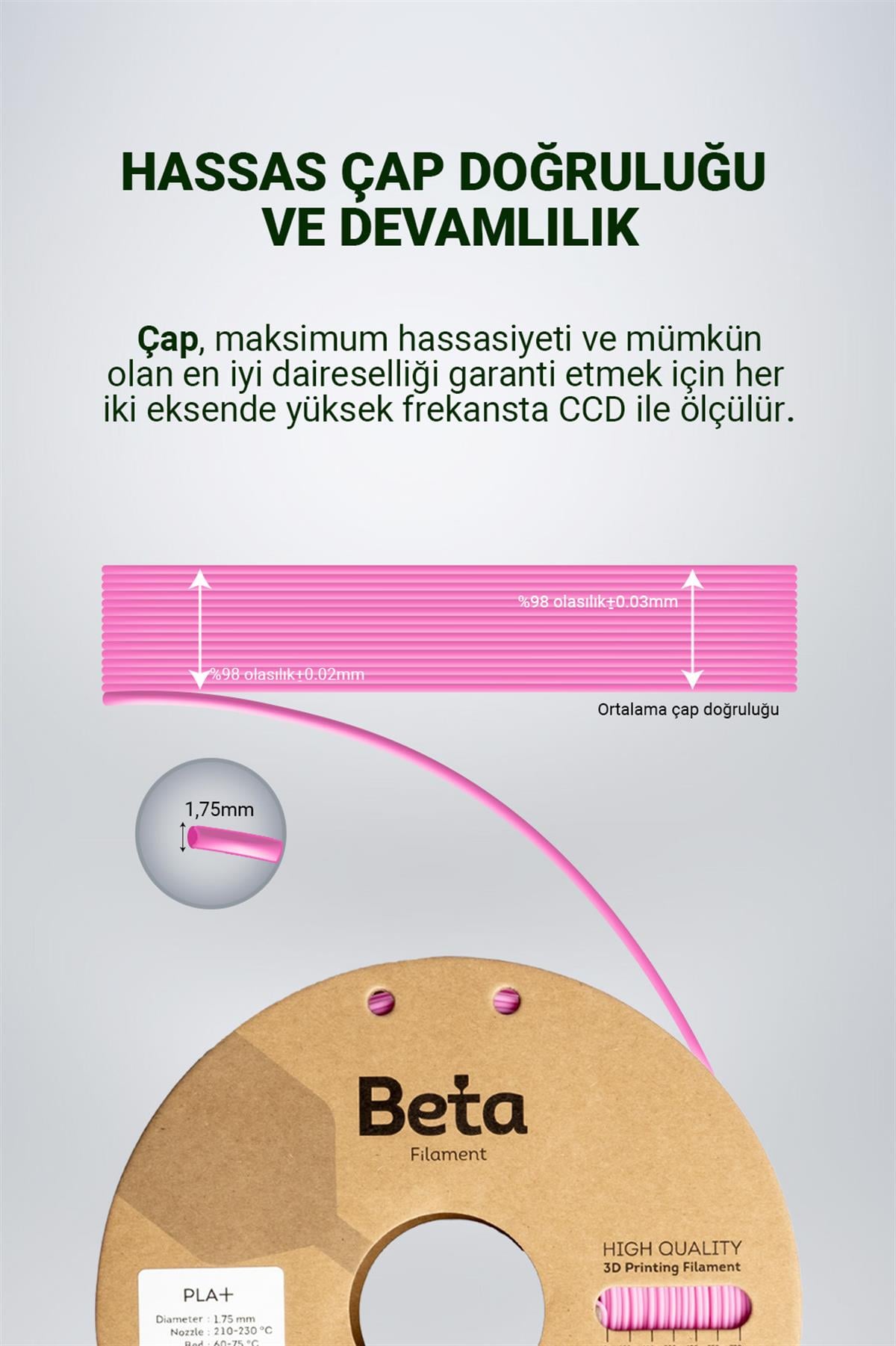 Birbirinden Kaliteli Beta Filament Çeşitleri 3D Teknomarket'te!