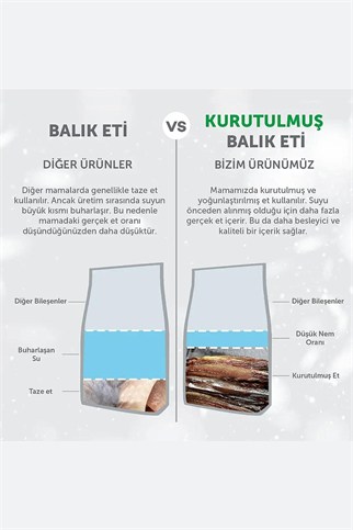 Nature’s Protection Superior Care Beyaz Tüylü Köpekler İçin Ringa Balıklı Bağışıklık Destekli Köpek Ödülü