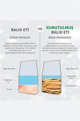 Nature’s Protection Superior Care Kızıl Tüylü Köpekler İçin Somonlu Hipoalerjenik & Ağız Bakım Köpek Ödülü