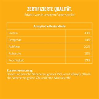 Mera Snacker Kanatlı Yumuşak Köpek Ödül Maması 200 Gram