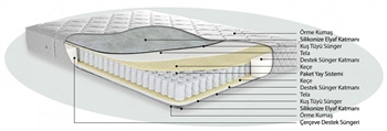 Gisele Çift Kişilik Yatak