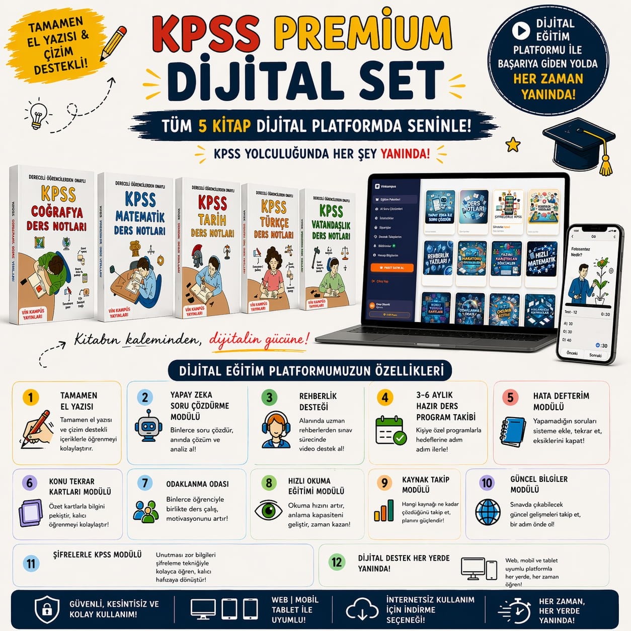KPSS GKGY Ön Lisans, Lisans ve Orta Öğretim  Dijital Set