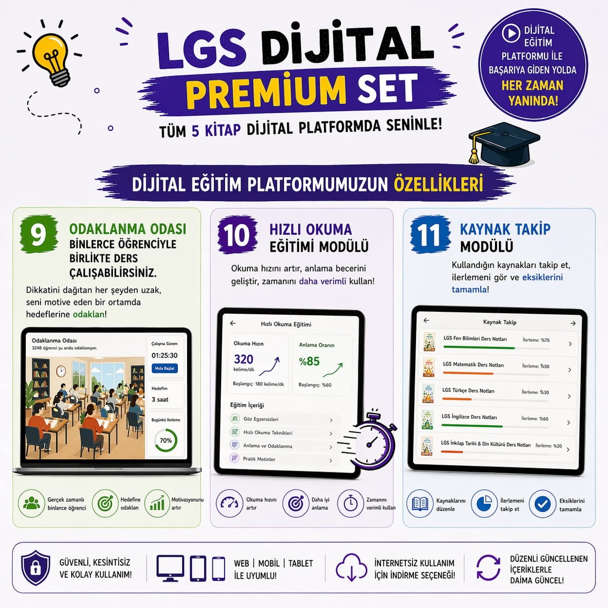 LGS DİJİTAL SET (Premium)