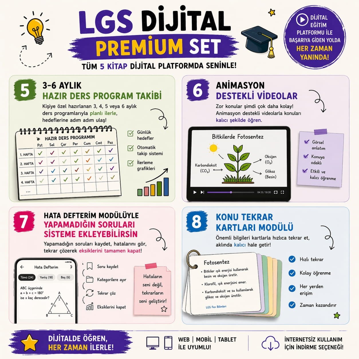 LGS DİJİTAL SET (Premium)