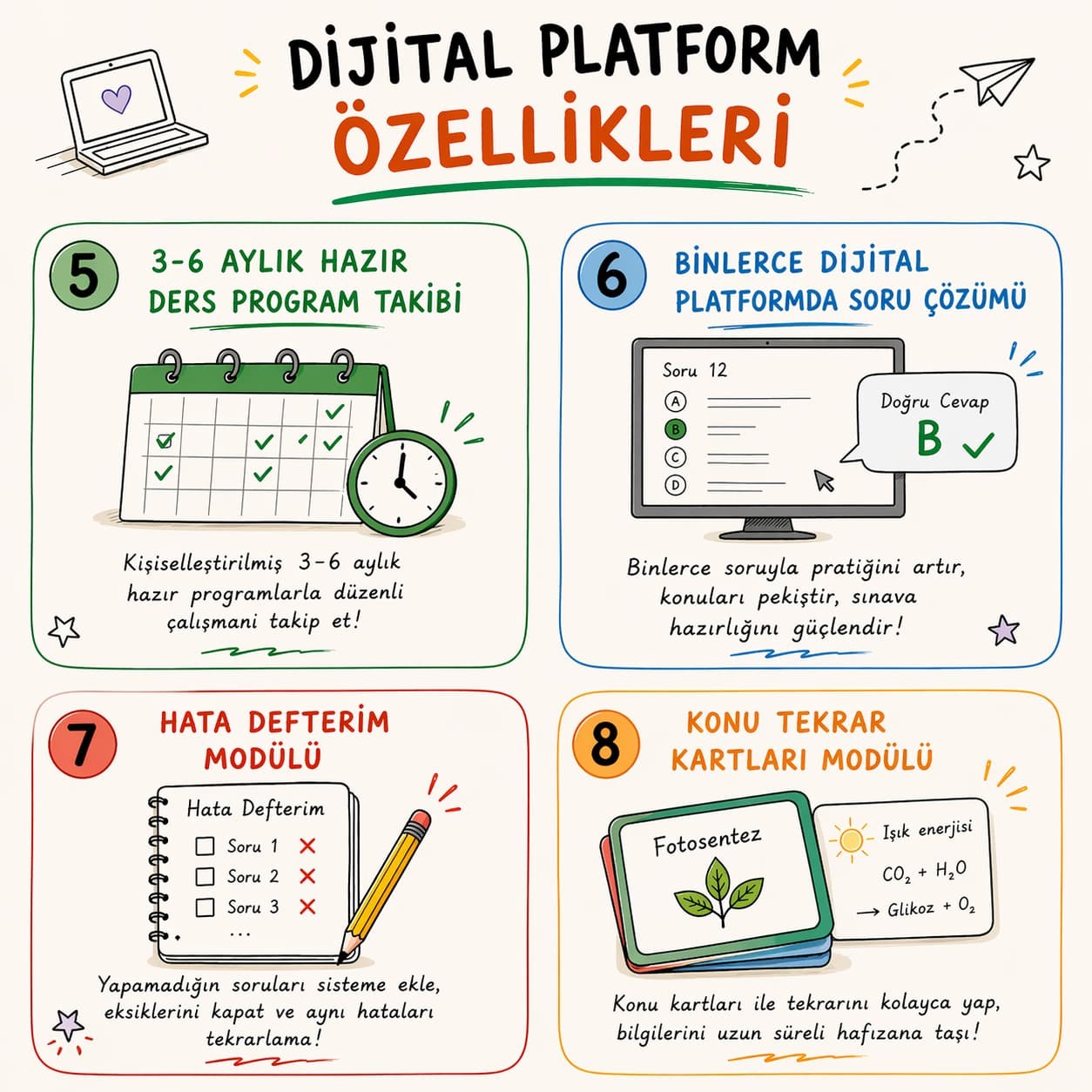 TYT Dijital Set (Premium)