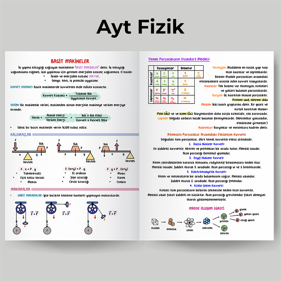 VİN KAMPÜS TYT+AYT SAYISAL BASILI SET