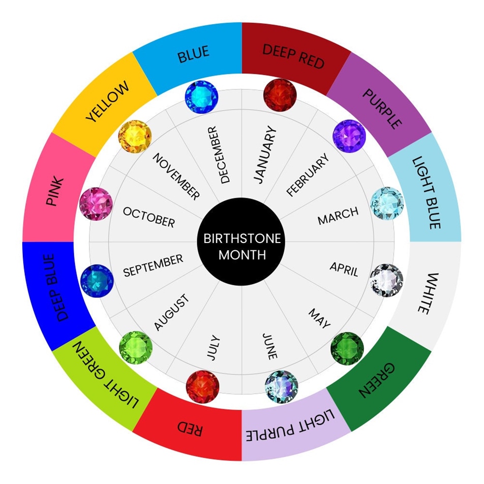 Solid Gold Birthstone Mom Necklace