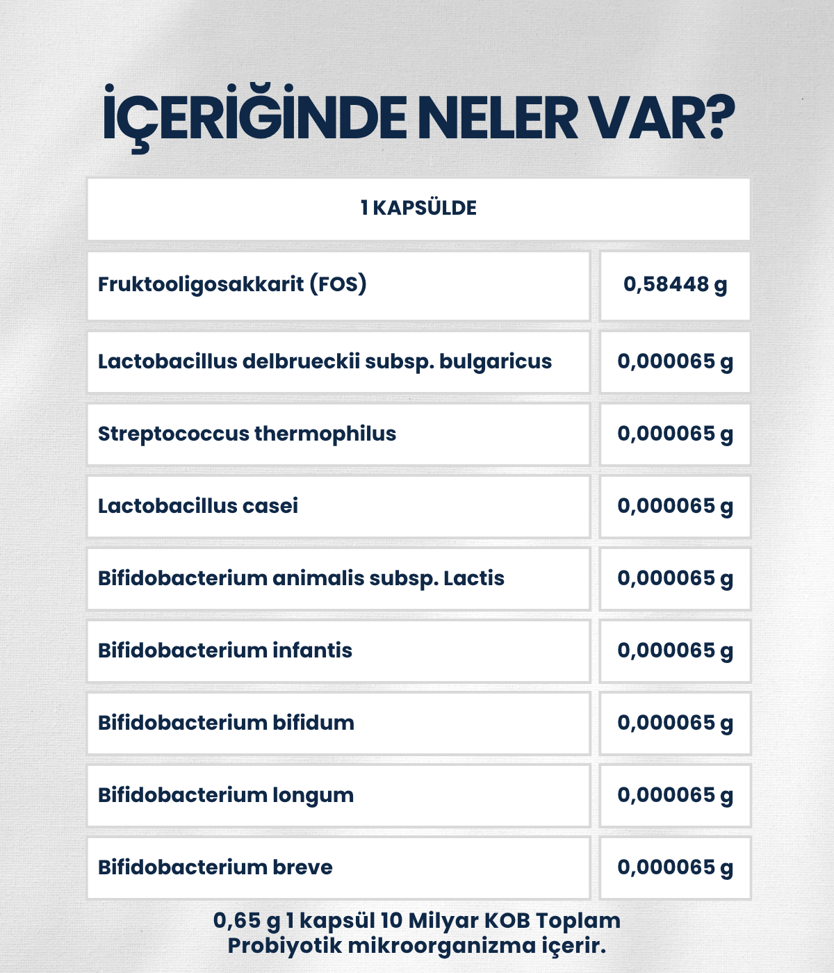 Artıbiotik Kombiotik(60 Kapsül)