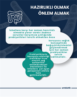 Artıbiotik D-biotik(60 Kapsül)