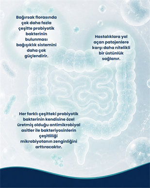 Mikrobiome Max Seti