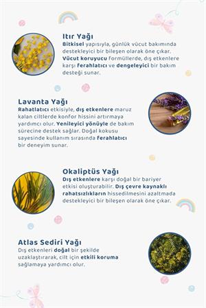 Baby İcon Vücut Koruyucu Sprey