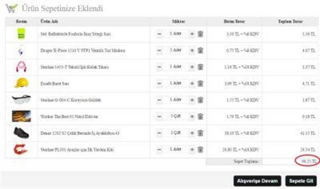 İş Güvenliği Seti P1