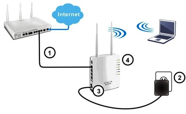 Erişim noktası,Access point nedir