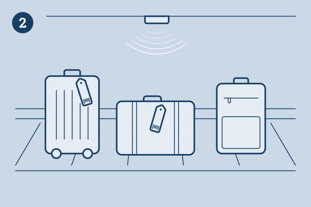 Hava limanlarında RFID Texnologiyasının istifadəsi