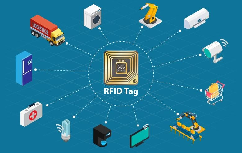 RFID Tag nədir?