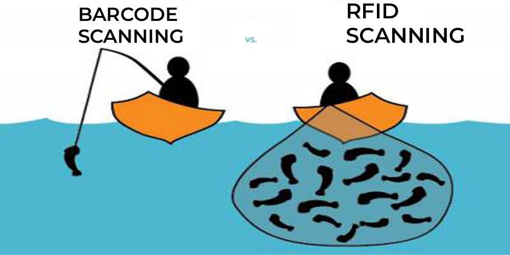 What are the Differences Between RFID and Barcode?