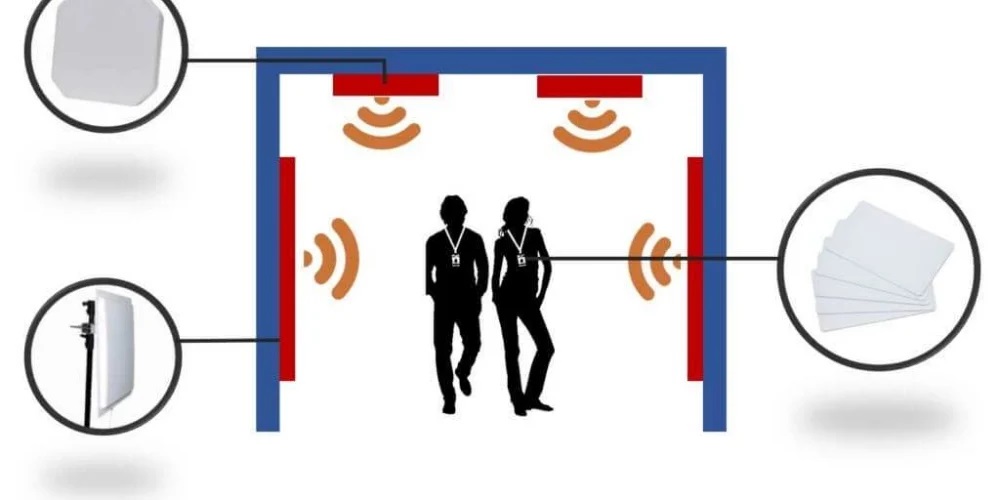 nizam tatabue almuazafin RFID