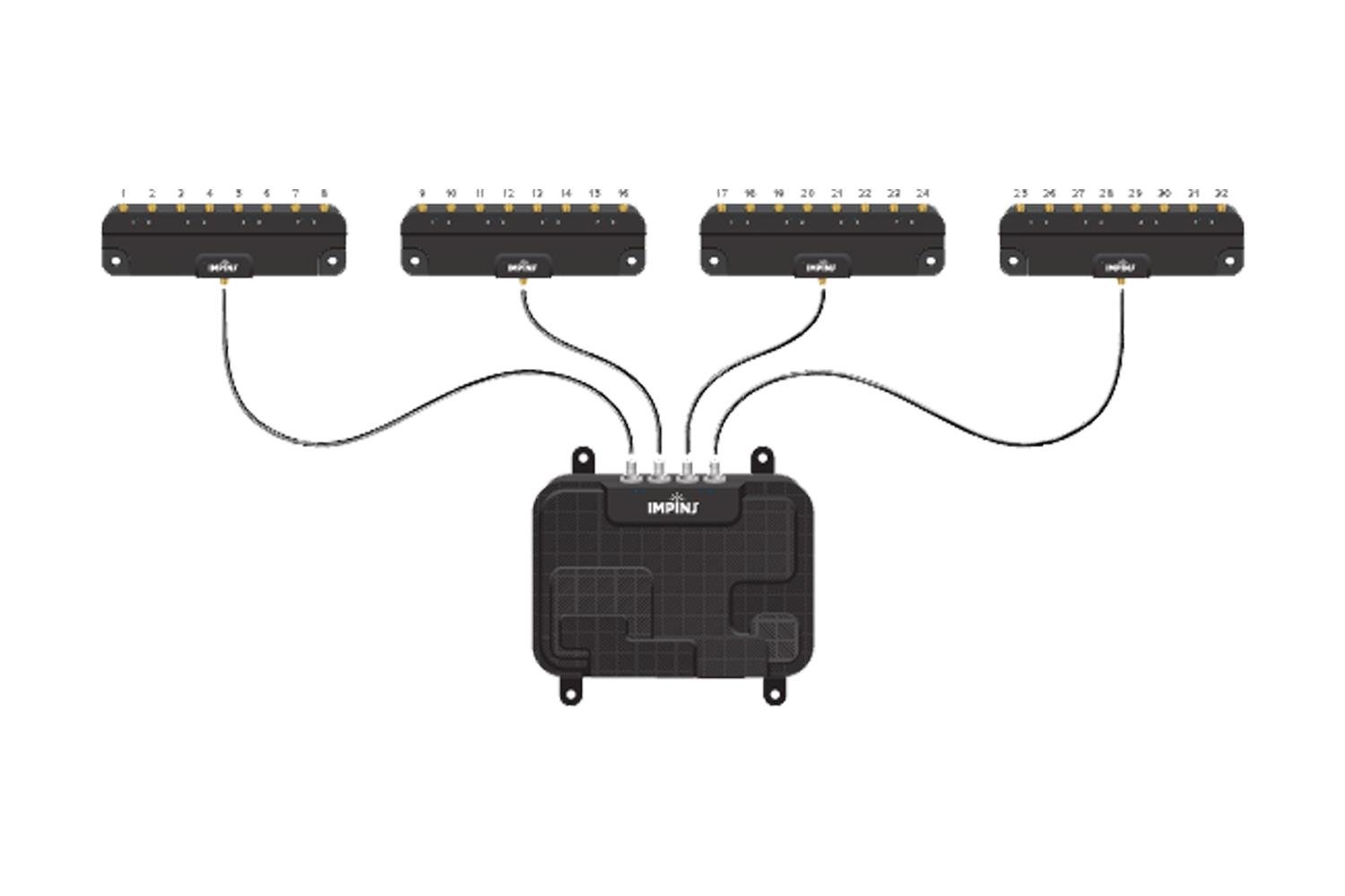 Impinj R700 Antenna Hub