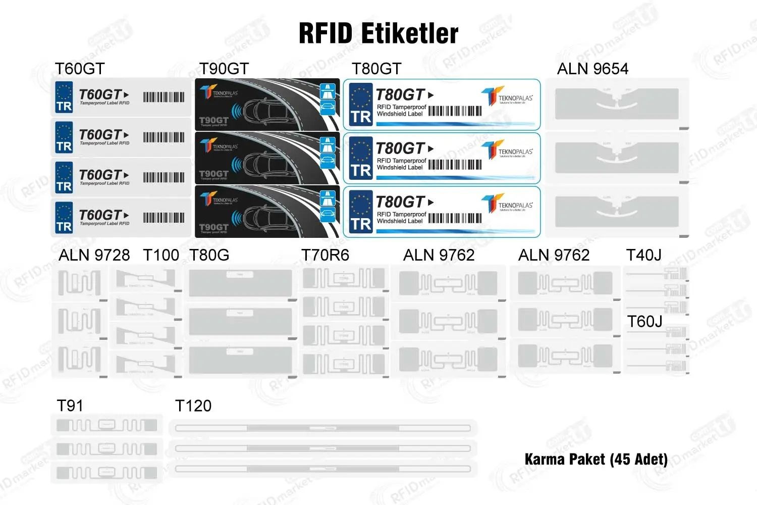 Numune RFID حزمة التسمية