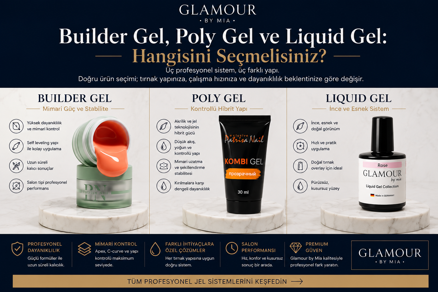 builder gel sistemi,poly gel sistemi,liquid gel sistemi,profesyonel jel sistemleri,builder gel vs poly gel,liquid gel farkı,nail mimarisi,profesyonel nail teknolojisi,yapılandırıcı jel sistemleri,apex mimarisi,profesyonel salon dayanıklılığı,nail system engineering,Glamour by Mia professional systems,profesyonel nail architecture,teknik nail rehberi