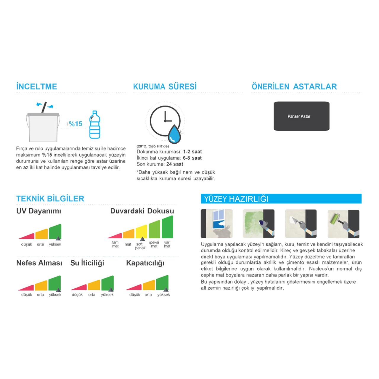 Filli Boya Nucleus Dış Cephe Boyası 7,5 Litre