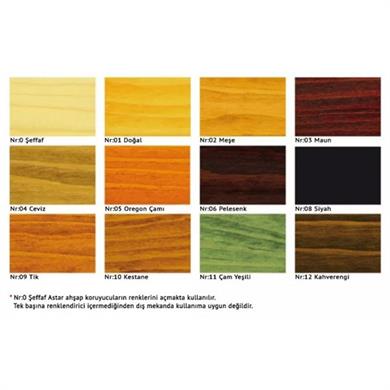 Solvent Based Wood Protectors 2,5LtCLOU Nr:11 Pine Green Slv Based Wood Protector 2,5Lt