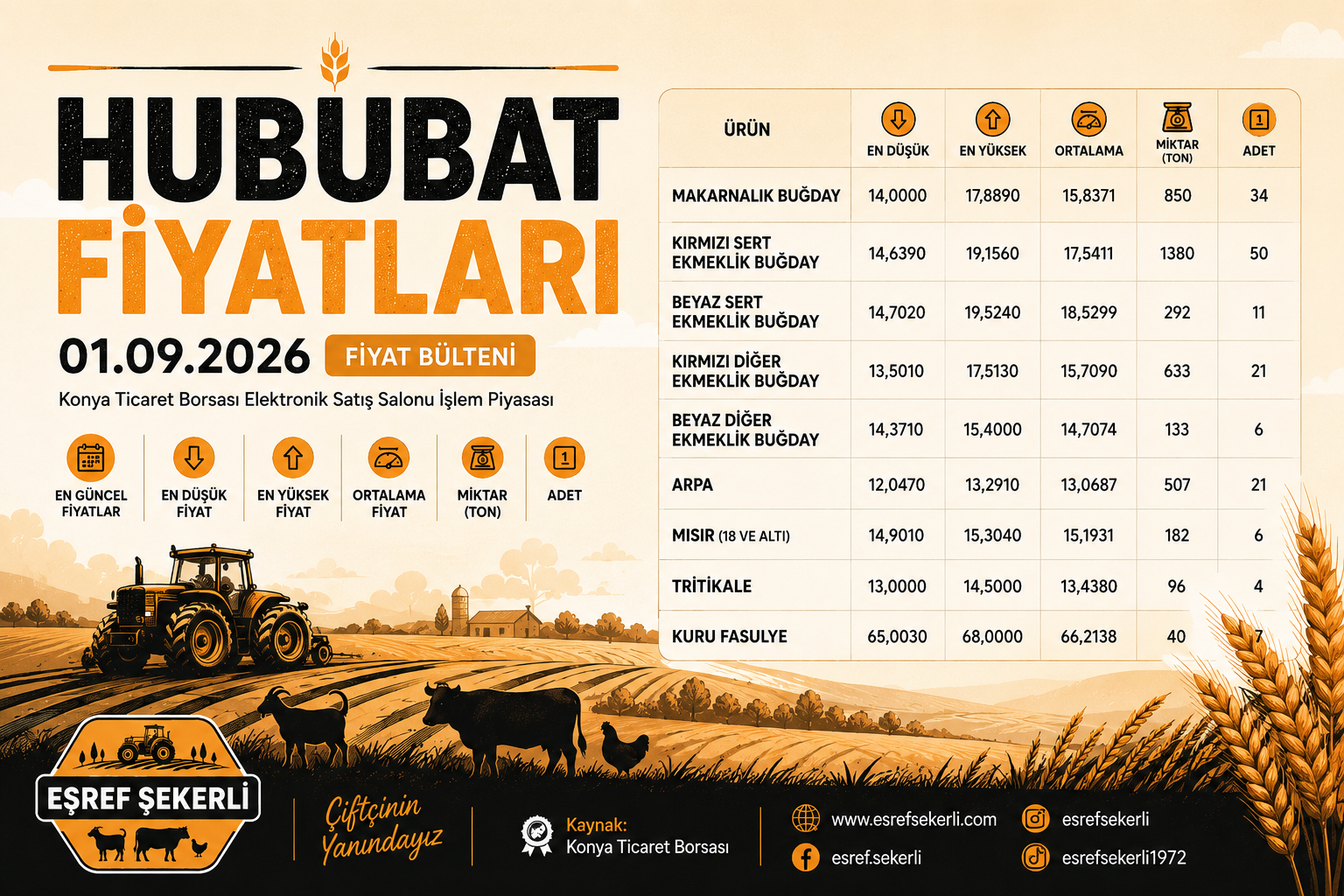 1 Eylül 2026 Konya Ticaret Borsası hububat fiyatları