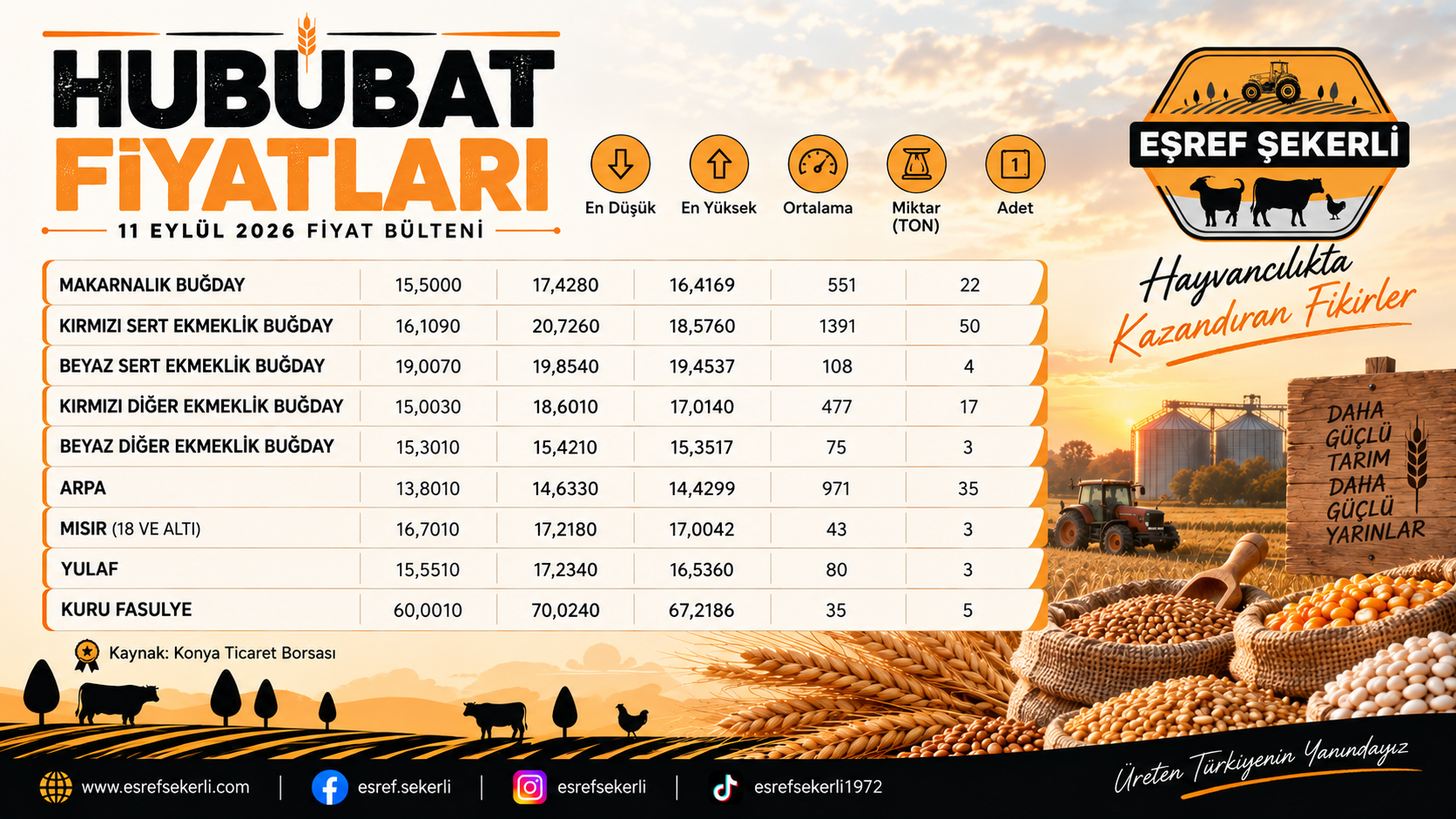 11 Eylül 2026 Konya Ticaret Borsası hububat fiyatları bülteni