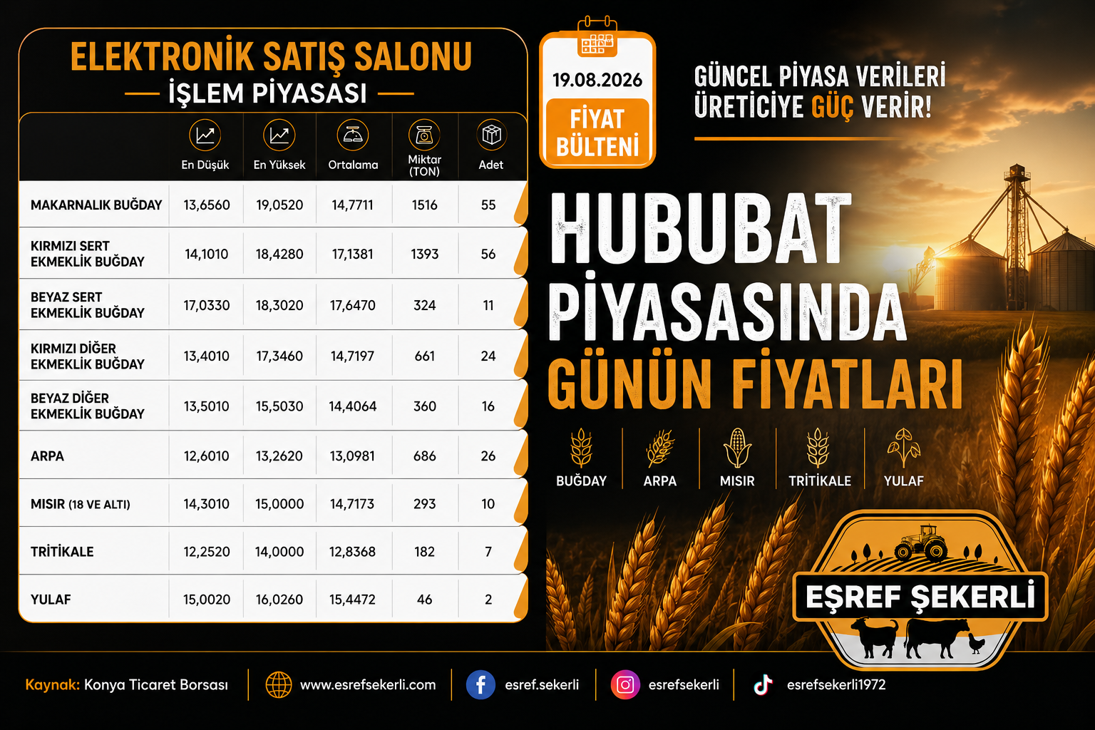 19 Ağustos 2026 Konya Ticaret Borsası hububat fiyatları ve elektronik satış salonu işlem piyasası