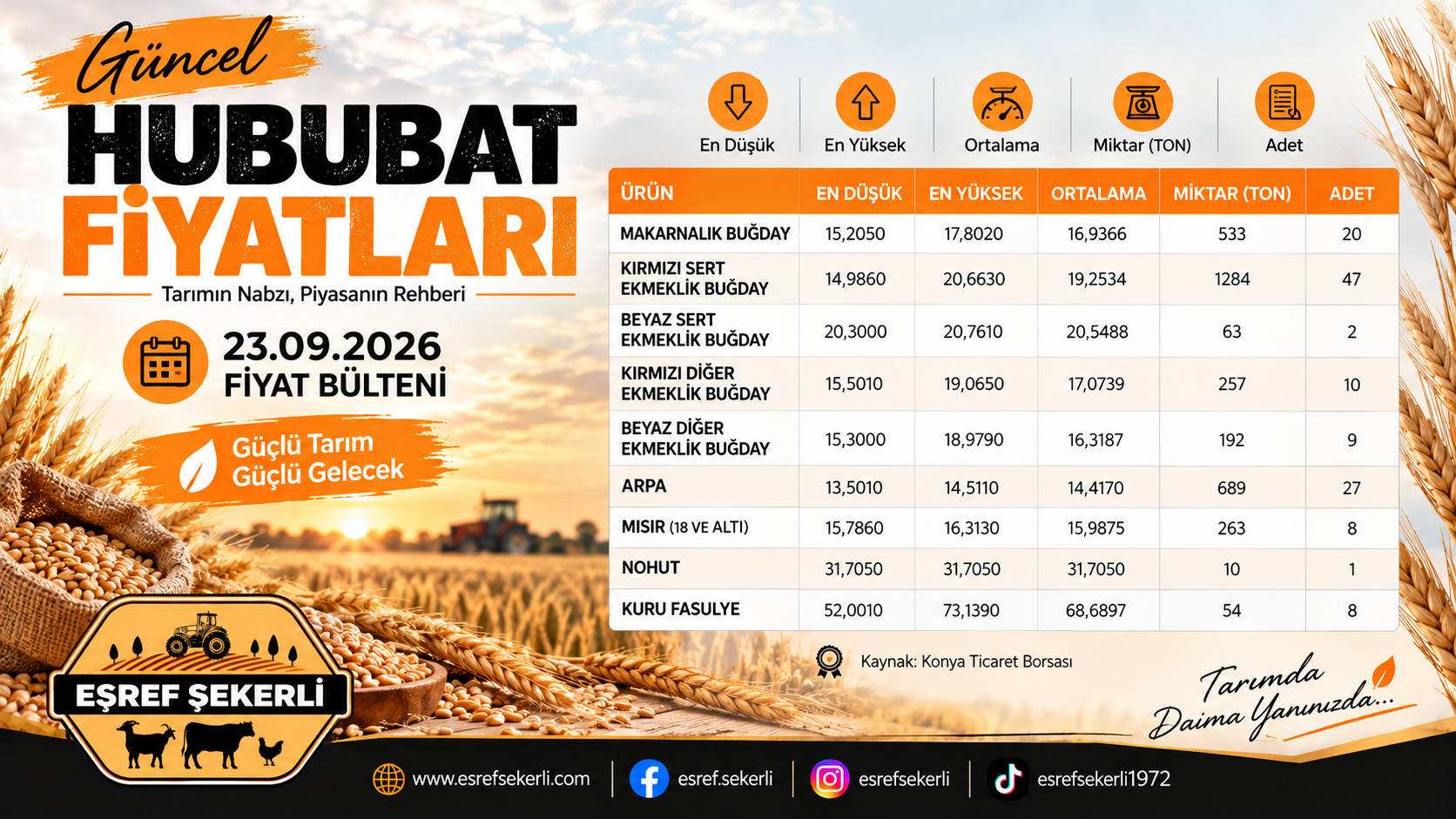 23 Eylül 2026 Konya Ticaret Borsası güncel hububat fiyatları