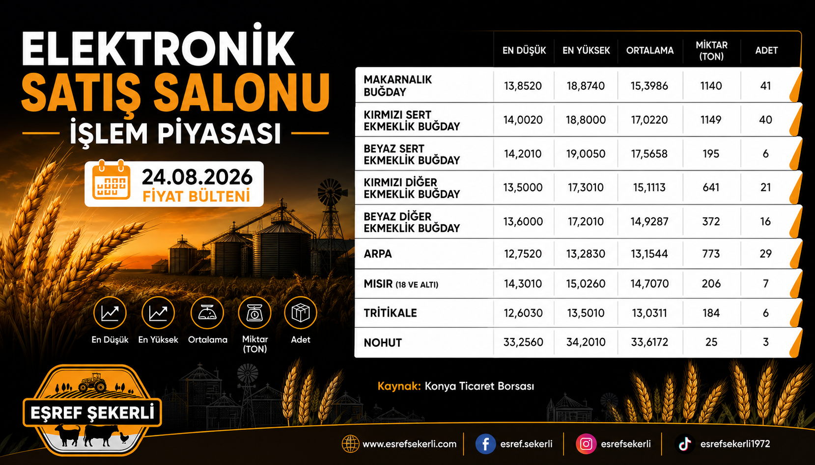 24 Ağustos 2026 Elektronik Satış Salonu işlem piyasası fiyat bülteni