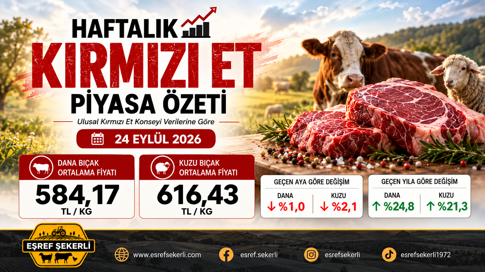 24 Eylül 2026 haftalık kırmızı et fiyatları dana ve kuzu fiyatları UKON piyasa özeti