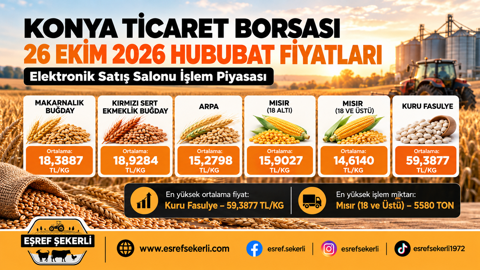 26 Ekim 2026 Konya Ticaret Borsası hububat fiyatları, buğday, arpa, mısır ve kuru fasulye ortalama işlem fiyatları.