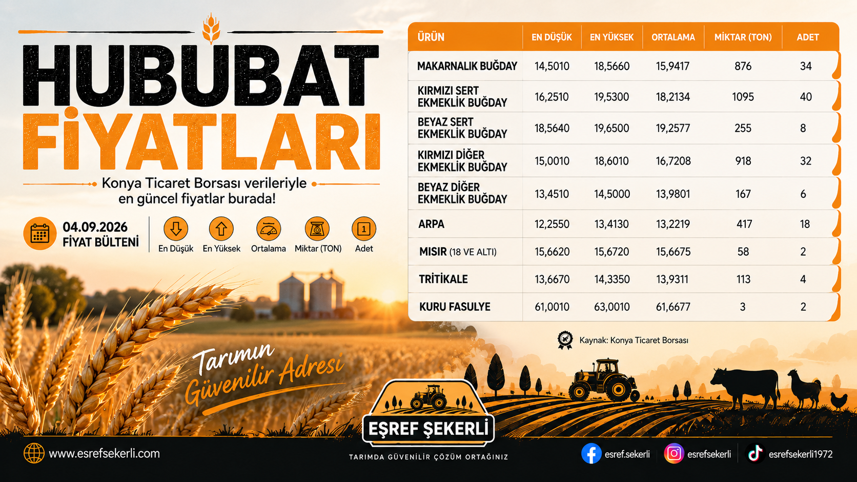 4 Eylül 2026 hububat fiyatları - Konya Ticaret Borsası buğday arpa mısır fiyatları