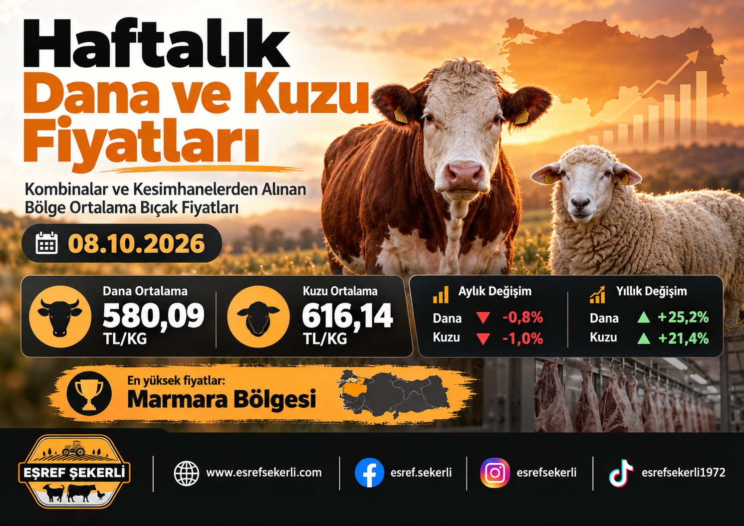 8 Ekim 2026 UKON haftalık dana ve kuzu karkas kesim fiyatları, Türkiye bölge ortalamaları ve aylık yıllık değişim oranları