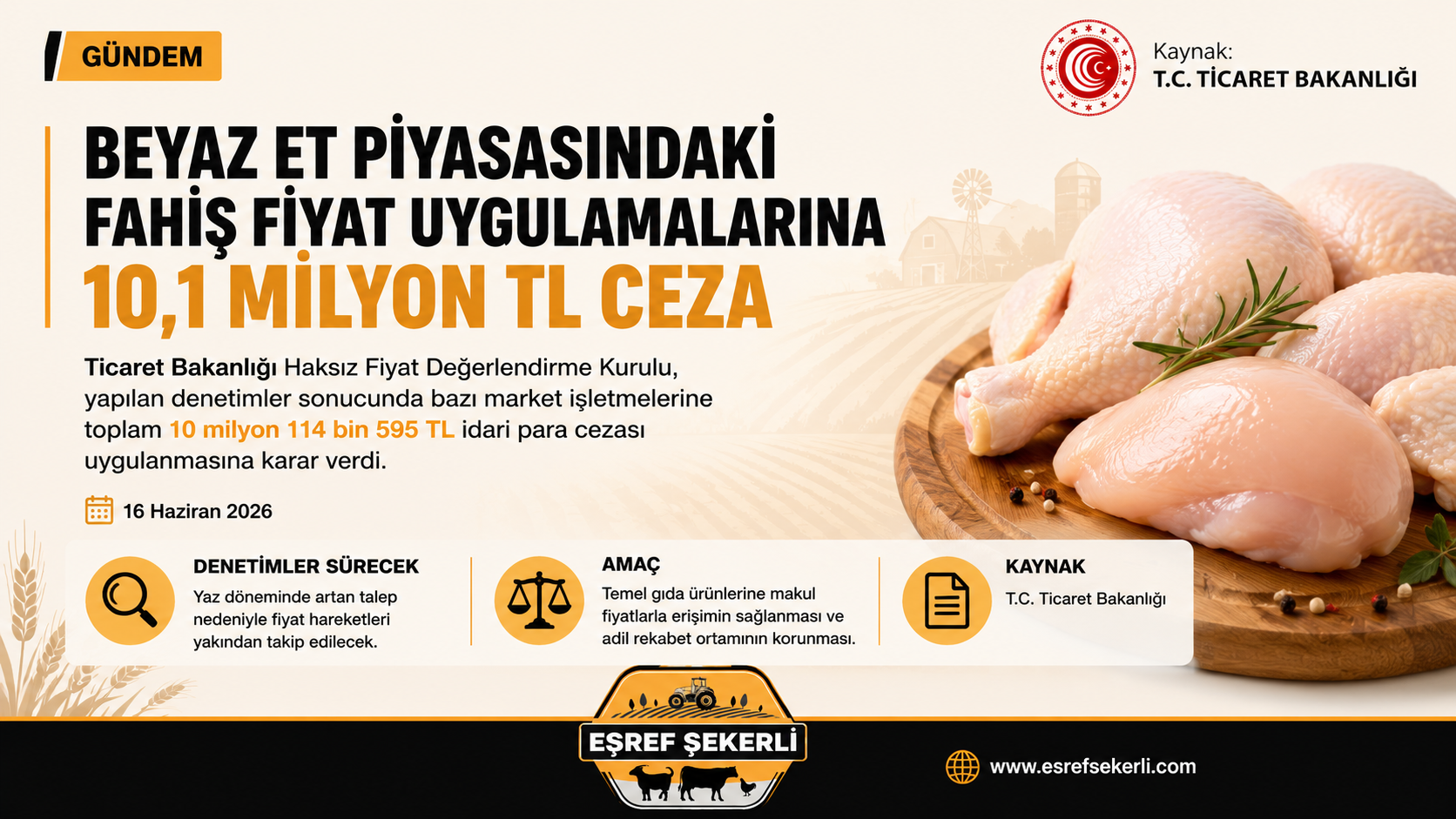 Ticaret Bakanlığı tarafından beyaz et piyasasındaki fahiş fiyat uygulamalarına yönelik yapılan denetimler sonucunda 10,1 milyon TL idari para cezasını konu alan Eşref Şekerli blog kapak görseli.