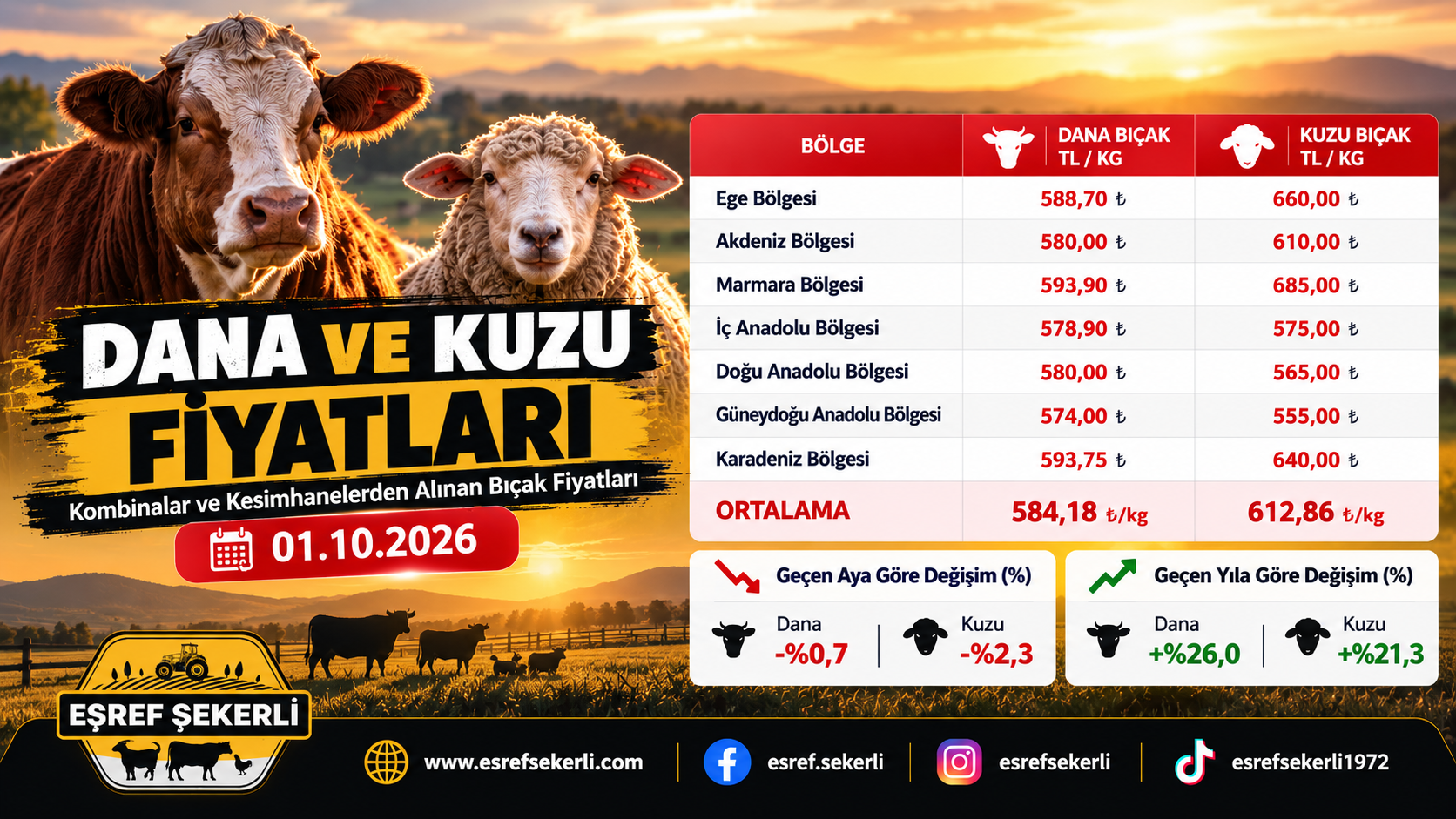 1 Ekim 2026 dana ve kuzu bıçak fiyatları bölgelere göre güncel fiyat tablosu