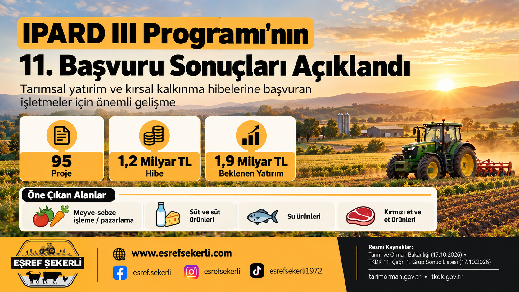 IPARD III 11. başvuru sonuçları 2026 – 95 projeye 1,2 milyar TL hibe ve 1,9 milyar TL beklenen tarımsal yatırım