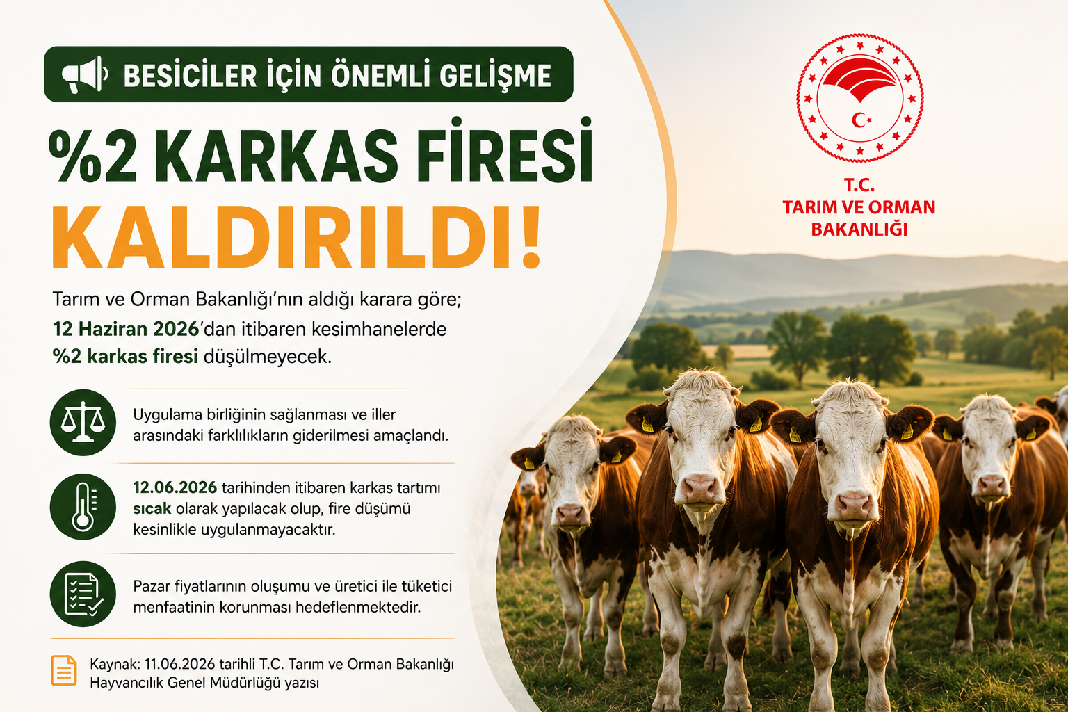 12 Haziran 2026 itibarıyla karkas kesimlerde uygulanan %2 fire kesintisinin kaldırılmasına ilişkin haber görseli