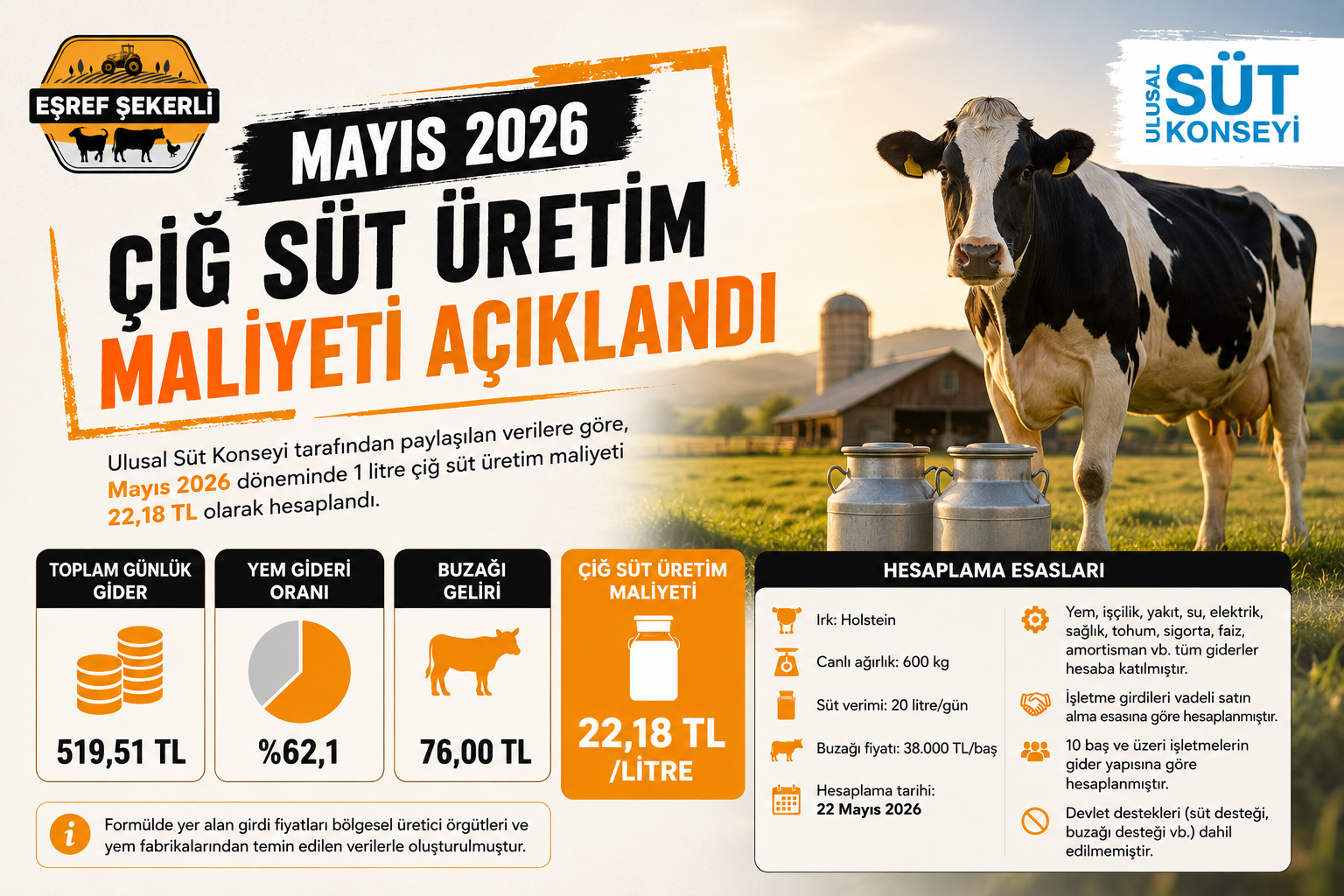 Mayıs 2026 döneminde Ulusal Süt Konseyi tarafından açıklanan çiğ süt üretim maliyetine ilişkin bilgilendirici görsel