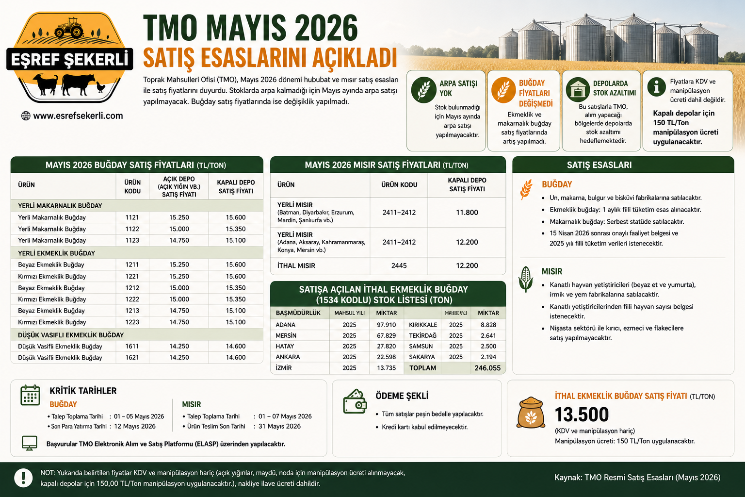 TMO Mayıs 2026 buğday ve mısır satış fiyatları ile satış esaslarını gösteren infografik
