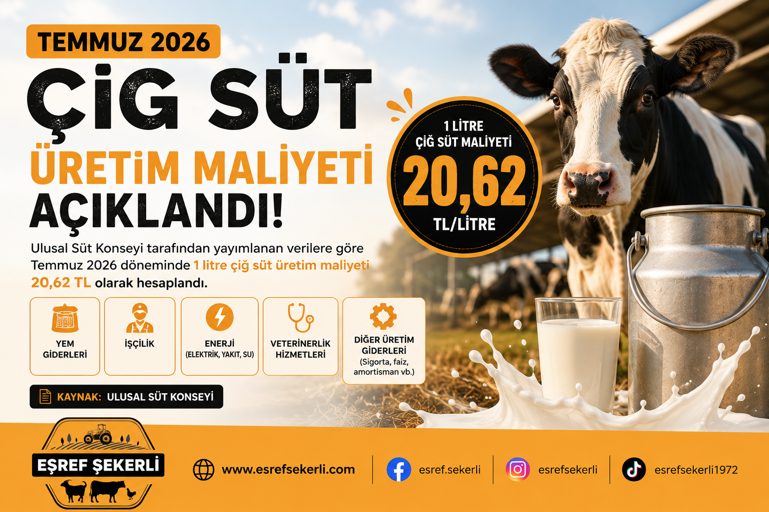 Temmuz 2026 döneminde Ulusal Süt Konseyi tarafından açıklanan 20,62 TL/litre çiğ süt üretim maliyetini gösteren bilgilendirme görseli.