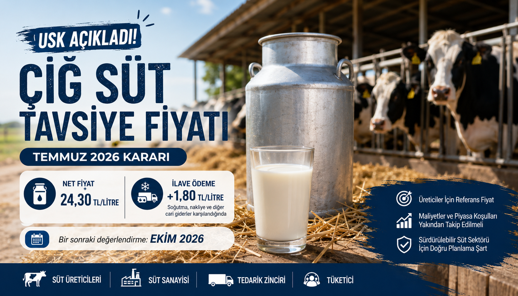 USK'nın çiğ süt tavsiye fiyatını 24,30 TL/Litre olarak Ekim ayına kadar sabit bırakmasına ilişkin duyuru görseli