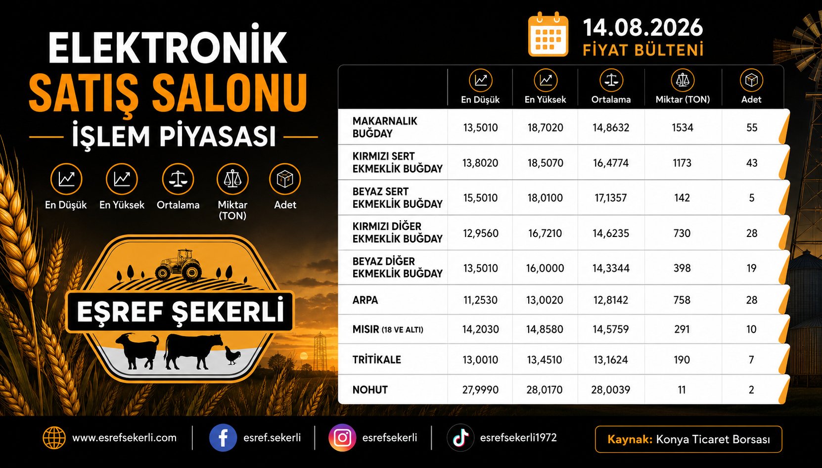 14 Ağustos 2026 Konya Ticaret Borsası Elektronik Satış Salonu tahıl fiyatları bülteni