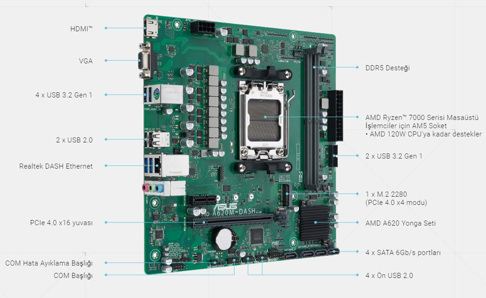 ASUS PRO A620M-DASH-CSM DDR5 HDMI PCIE 4.0 AM5 mATX Kurumsal Anakart
