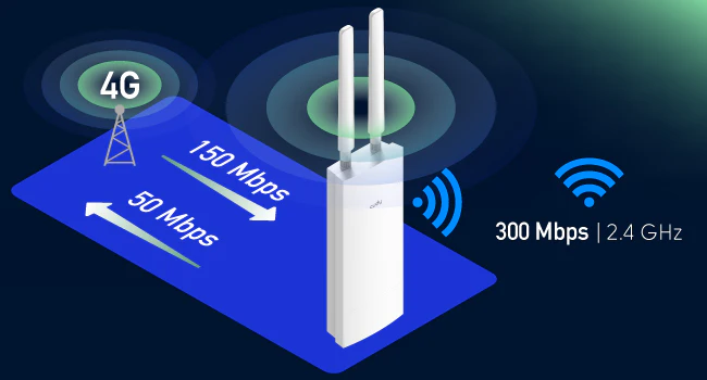 CUDY LT400 Outdoor N300 Harici 4G LTE Router