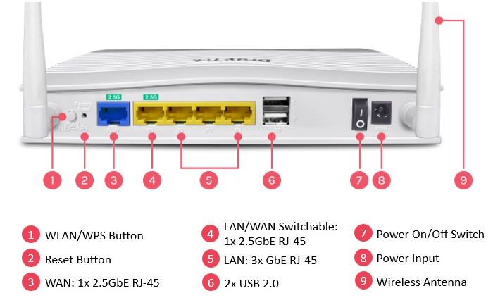 DRAYTEK Vigor 2136ax WIFI6 AX3000 EV Ofis Tipi Router