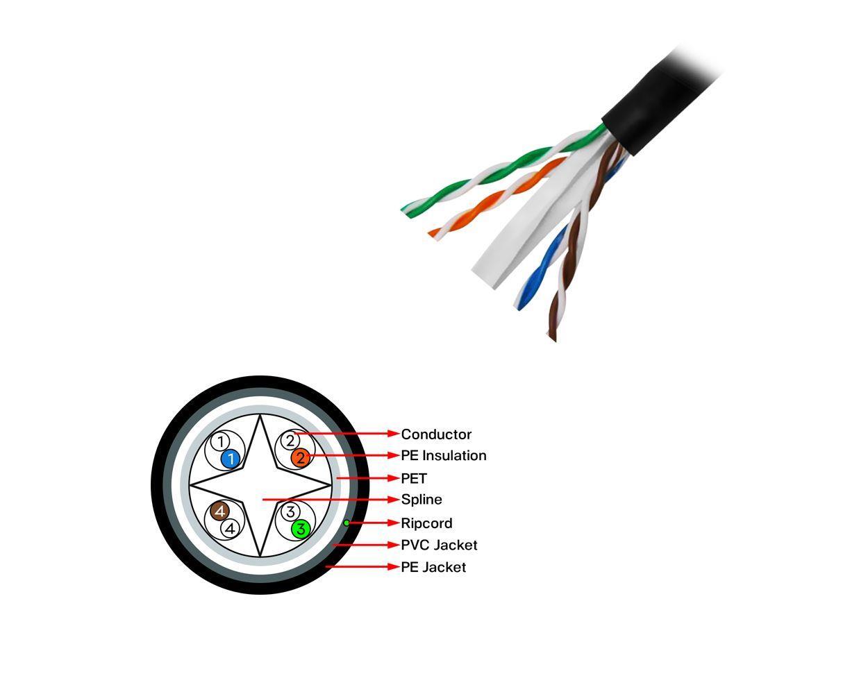 Frisby FNW-CAT624 CAT 6 UTP Outdoor Kablo (305mt) Dış Mekan Kalınlık: 0.58 mm-23 AWG