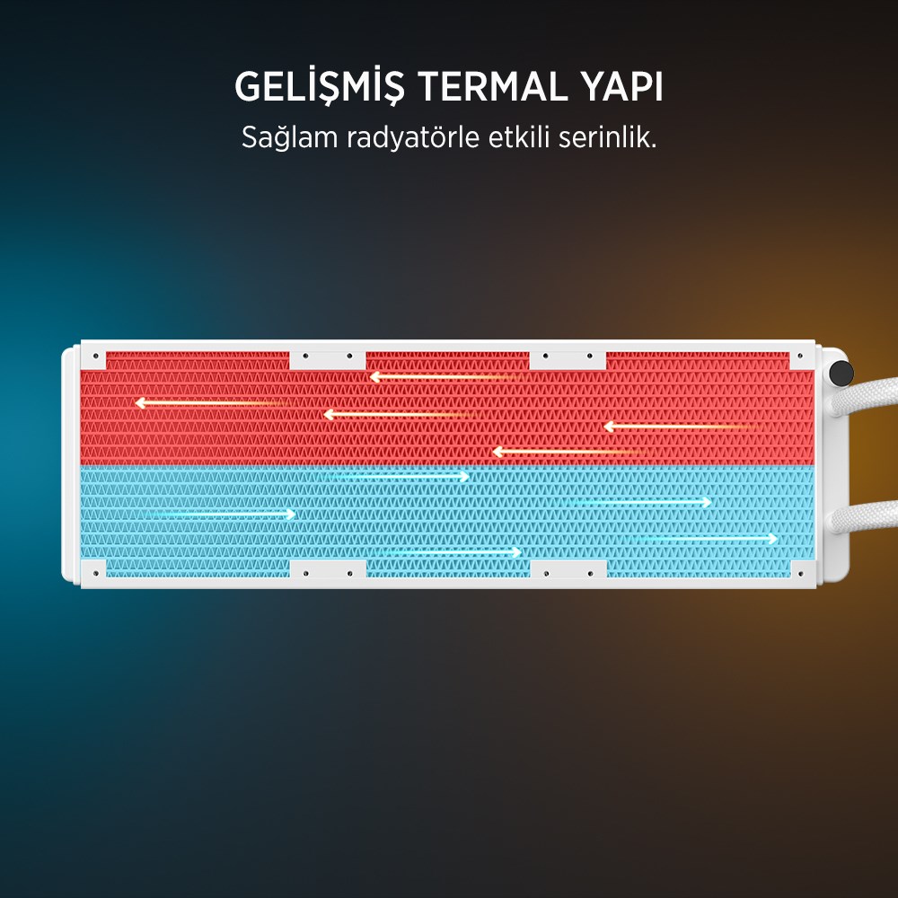 James Donkey Lugis JDC360 ARGB 360mm Beyaz Sıvı İşlemci Soğutucu AM5 ve LGA1700 Uyumlu