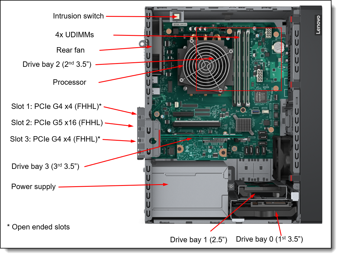 LENOVO ST50 V3 7DF3A00YEA XEON E-2434-32GB DDR5 UDIMM-2X960GB SSD 4U Tower Sunucu